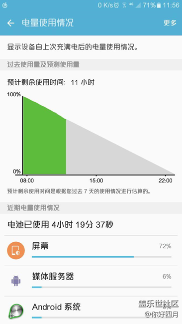 大家都進來看看，這耗電有點太過分了?。。?！