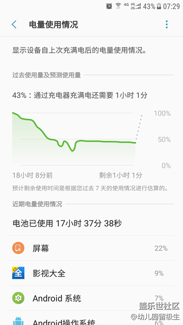 溫度上來了，續(xù)航回來了
