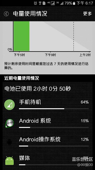手機(jī)待機(jī)費(fèi)電64% - -！無奈啊