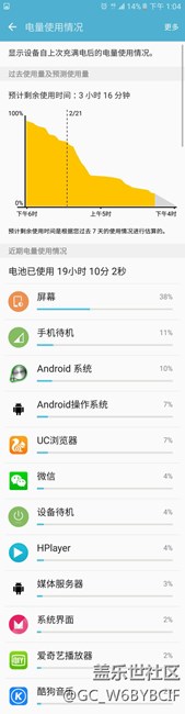 雖然版本不是最新，但自我感覺(jué)良好。