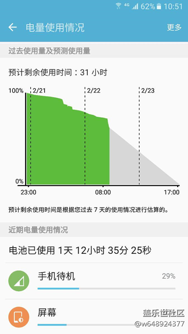 國(guó)行s7直屏續(xù)航