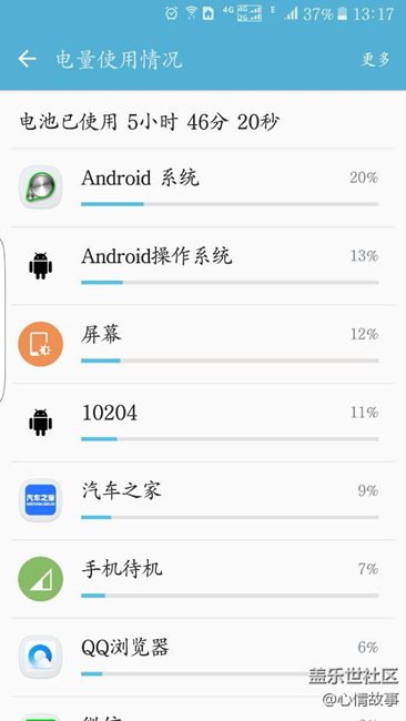 電池用不了一天了。