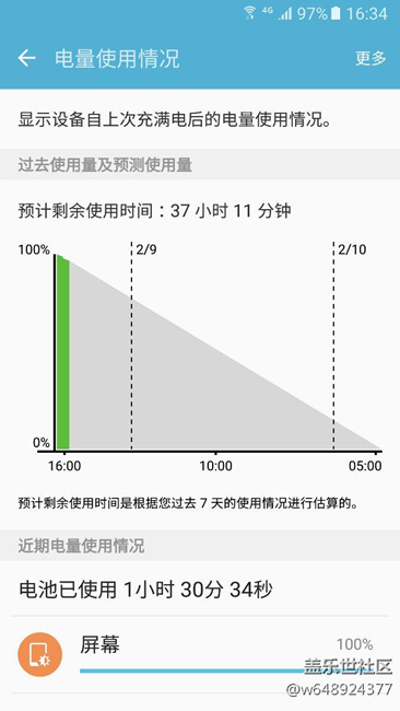 s7耗電圖