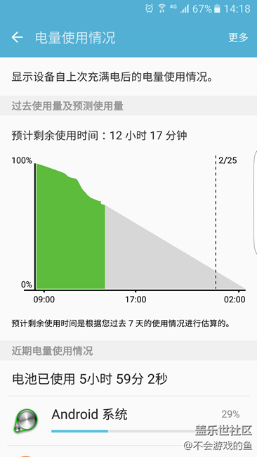 為什么安卓系統(tǒng)耗電總是排第一
