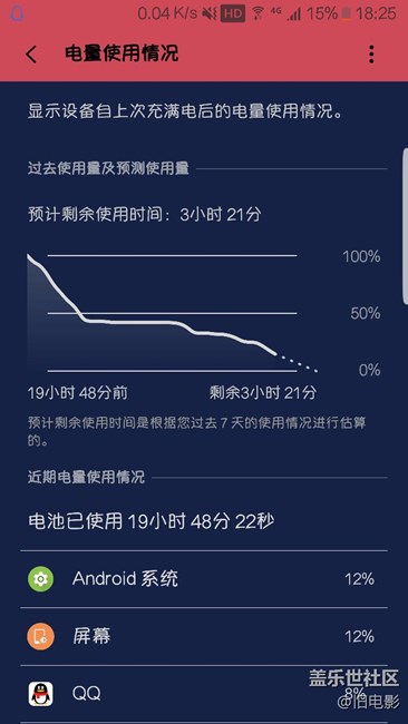我的b7也就這樣了