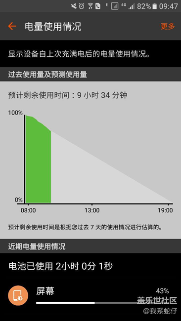 兩小時了，滿意，等牛8