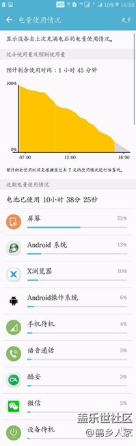 并不全是因?yàn)?.0  看6.0續(xù)航