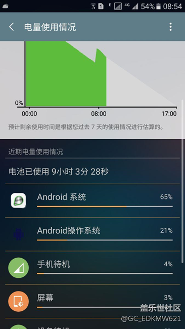 我這是怎么回事耗電這么快。