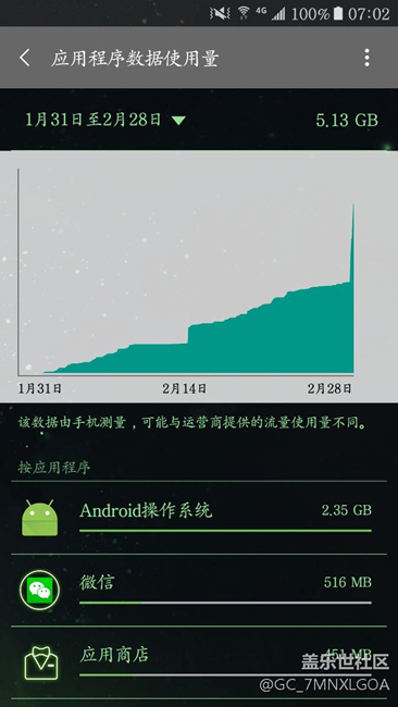 看不懂了求解釋