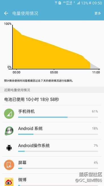 這耗電正常不。。。。