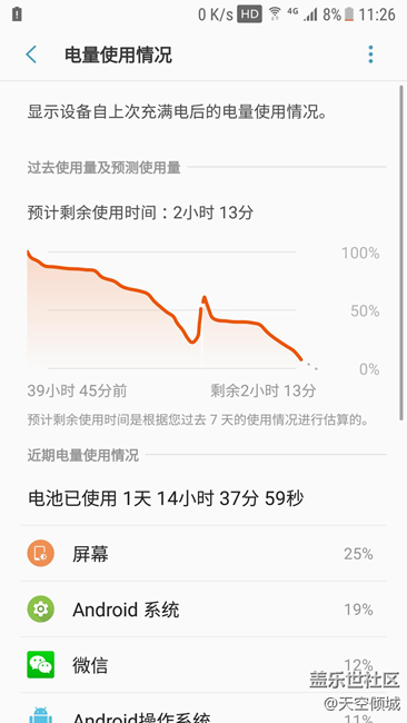 7.0內(nèi)測(cè)用戶2月28日至3月1日耗電情況