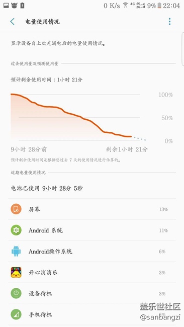QB7用電量