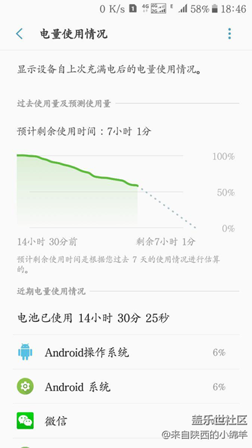 看這7.0耗電還有誰？