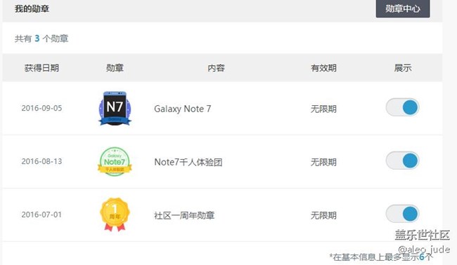 勛章系統(tǒng)壞了嗎？