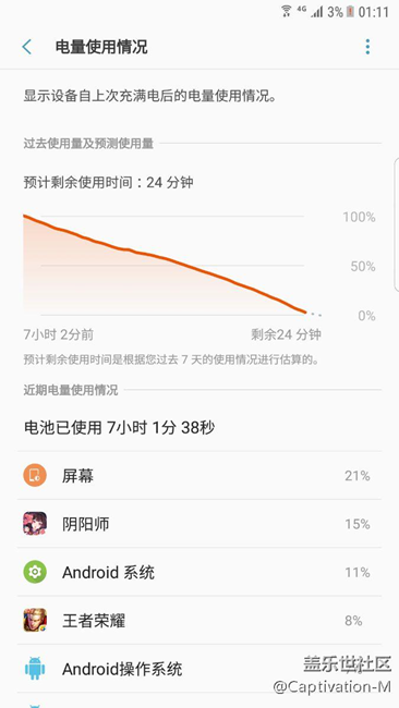 7.0正式版耗電情況，給各位非內(nèi)測用戶一個心理準備