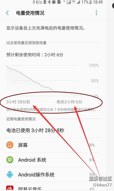 正式版7.0輕中度使用?。?！只堅(jiān)持了4小時？