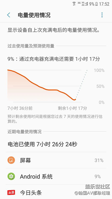 優(yōu)化有待提高