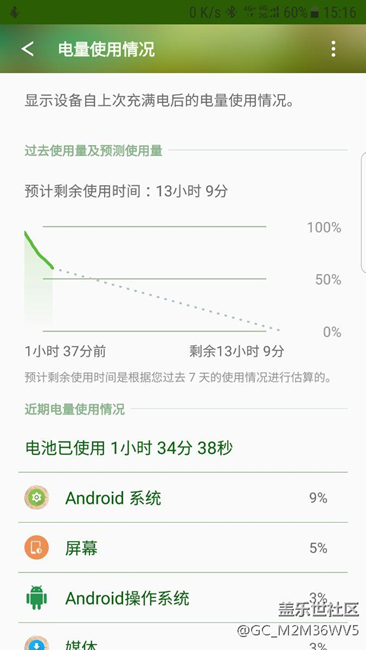 一個半小時電量掉了40%