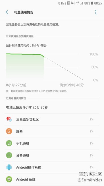 昨天更新 晚上12點(diǎn)拔掉充電器  7點(diǎn)半左右開始拿著手機(jī)上班