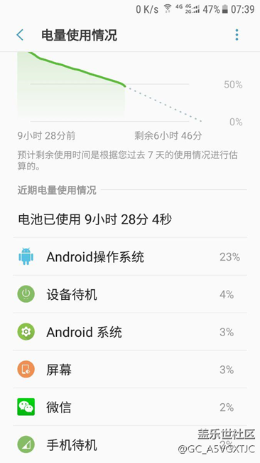待機(jī)一晚，這個(gè)50%耗電真是夠了
