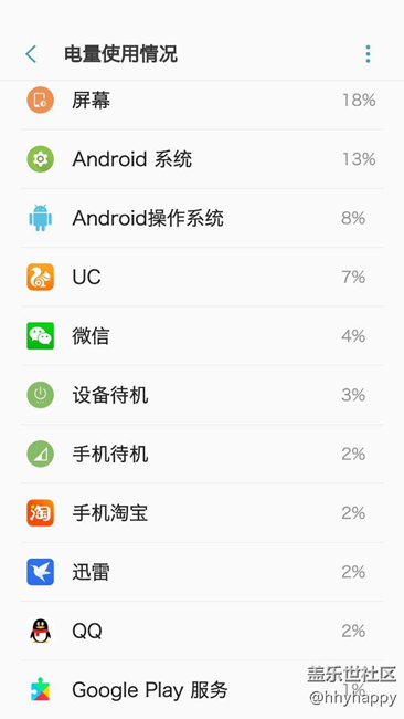 今天去了售后，可以免費(fèi)換電池??！