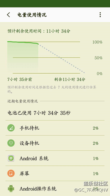 大家看看，這個耗電可以接受吧