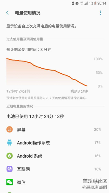 全天4g的電池測(cè)試，系統(tǒng)安卓7.0