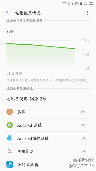 正常使用電量，糾結(jié)