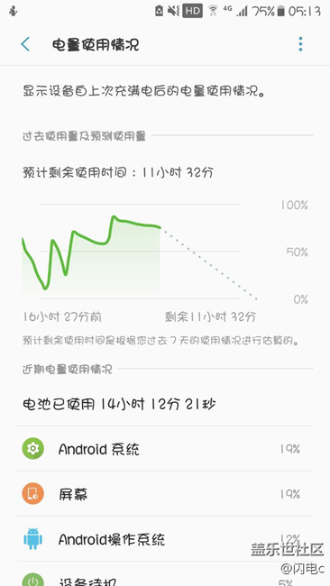 更新后，省電模式無敵啊