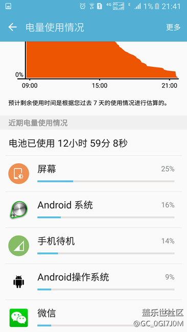 電量尿崩，可否去售后換電池，在線等