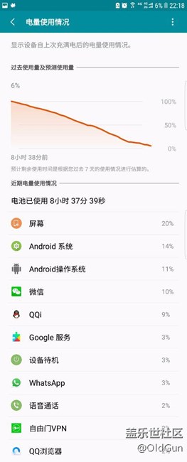 重置了一次，亮屏終于上了六個(gè)小時(shí)……