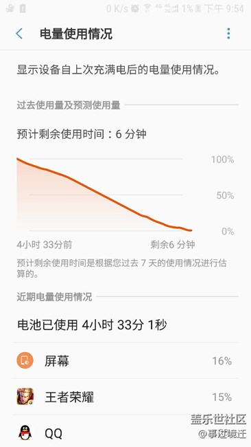 續(xù)航尿蹦了