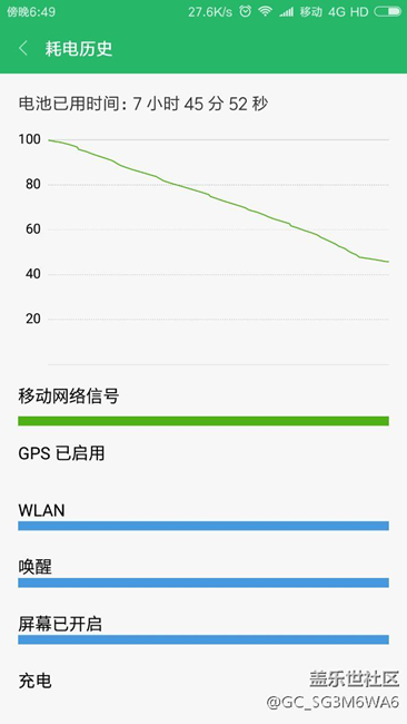 講真s7 7.0耗電真的要學(xué)習(xí)一下
