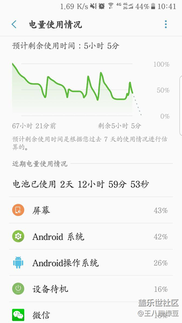 用越久，越滿意