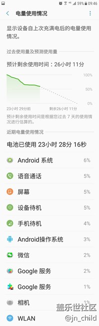 兩臺S7E, 有否雙清的初步對比。