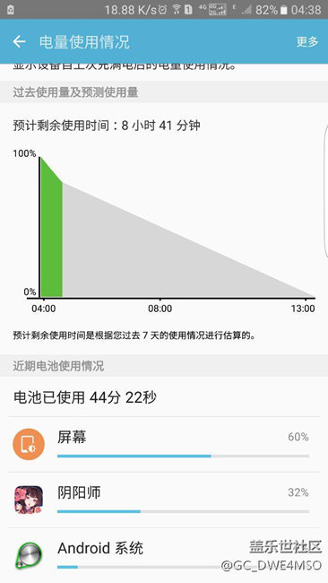 這大E耗電太扯了吧！