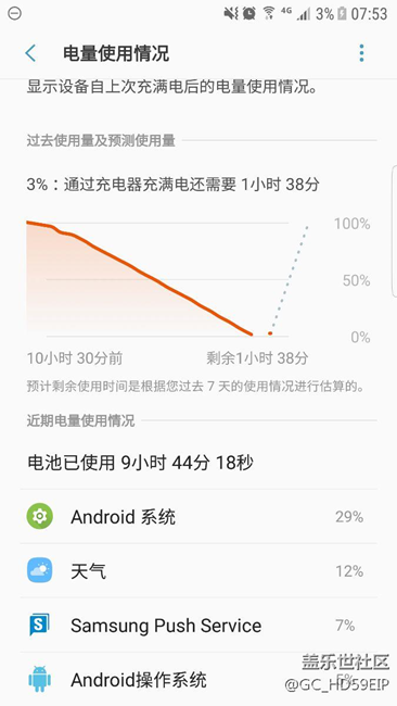 你們還敢用三星嗎?百分之百的電。待機一晚上的結(jié)果