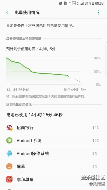 某個(gè)app耗電量大，怎么優(yōu)化？