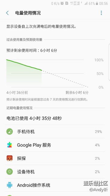 求大神幫助，這個(gè)耗電量不科學(xué)