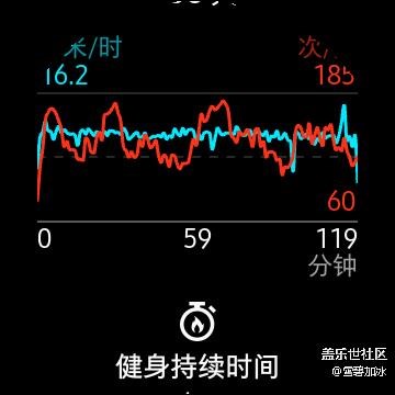 運(yùn)動(dòng)完發(fā)個(gè)帖