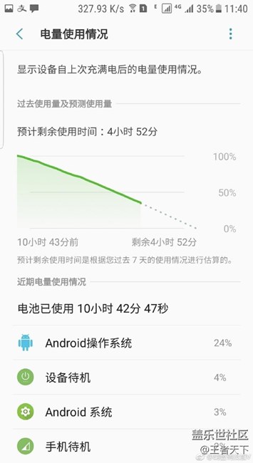 求救啊，睡覺待機一晚上耗電掉了65%的電、剩下35%了，