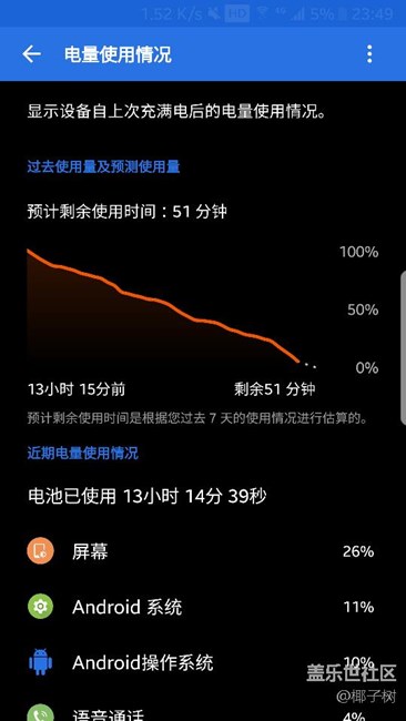 升級7.0以后電池續(xù)航正常嗎？