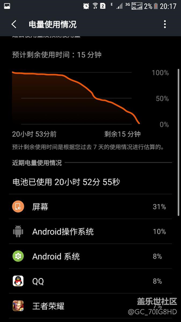 雙清之后電池確實(shí)耐用了，之前只能三小時(shí)多