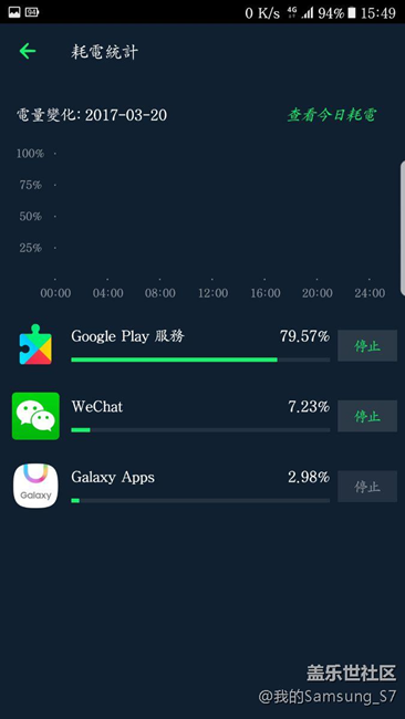 還有3300這樣的電池要換嗎？