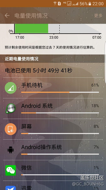 待機不正常了