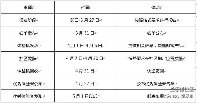【眾測第5期】新一輪的眾測活動又來了哦！Are you ready？