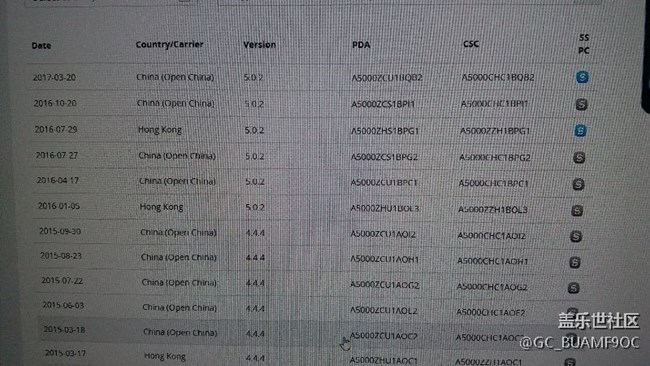 A5000系統(tǒng)更新(2017年3月20日)已經(jīng)發(fā)布！