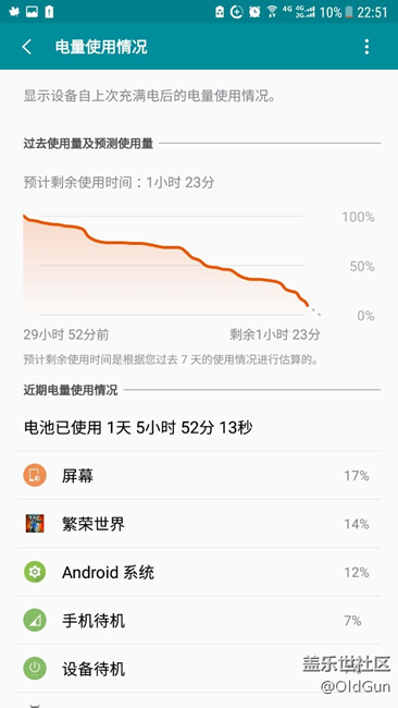 開啟了“綠色守護”嗜睡模式后耗電有改善了。