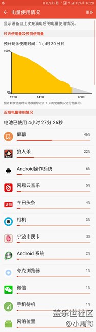 讓你們感受下耗電情況，使用不到5小時