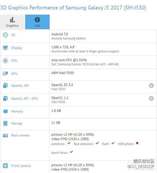 搭載Exynos7870 三星Galaxy J5配置確認(rèn)